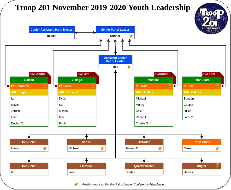 Youth Leadership